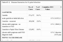 Table A7–2. Disease Scenarios for H. pylori Infection.