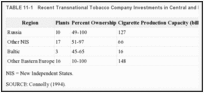 TABLE 11-1. Recent Transnational Tobacco Company Investments in Central and Eastern Europe.