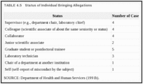 TABLE 4.5. Status of Individual Bringing Allegations.