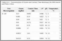 TABLE II-5. Concentration of Ozone and Contact Time Necessary for 99% Inactivation of Escherichia coli and Polio 1 Virus.