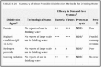 TABLE II-26. Summary of Minor Possible Disinfection Methods for Drinking Water.
