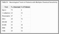 TABLE II. Neurological Tests in Patients with Multiple Chemical Sensitivity.