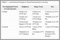 TABLE 1. Lead-Induced Changes in Visual Discrimination Learning.