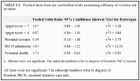 TABLE 8.2. Pooled data from six controlled trials assessing efficacy of routine electronic fetal monitoring in labor.