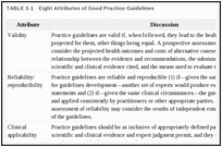 TABLE 3-1. Eight Attributes of Good Practice Guidelines.