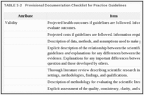 TABLE 3-2. Provisional Documentation Checklist for Practice Guidelines.