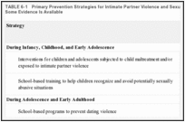 TABLE 6-1. Primary Prevention Strategies for Intimate Partner Violence and Sexual Violence for Which Some Evidence Is Available.