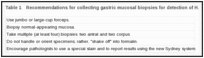 Table 1. Recommendations for collecting gastric mucosal biopsies for detection of H. pylori.