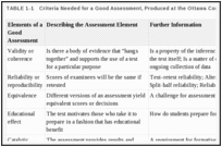 TABLE 1-1. Criteria Needed for a Good Assessment, Produced at the Ottawa Conference.