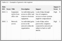 Table 2.3. Example of generic risk register.