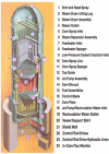 FIGURE 2.2. Schematic of a BWR/5 or BWR/6 reactor pressure vessel.