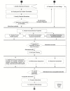 FIGURE 7-1. Committee's framework with the ecotoxicity assessment highlighted.