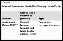 Nursing Bedside Report Template from www.ncbi.nlm.nih.gov