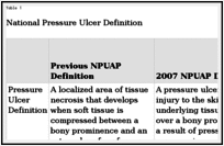 Medical Gel Cushions - Prevent Pressure Ulcers - Sumed