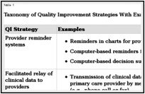 Quality Improvement Performance Improvement Plan Sample Letters