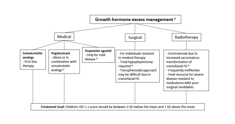 Figure 15. 