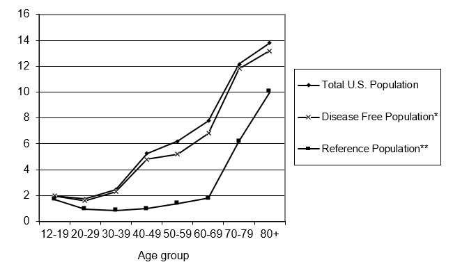 Hypothyroidism In Older Adults Endotext Ncbi Bookshelf