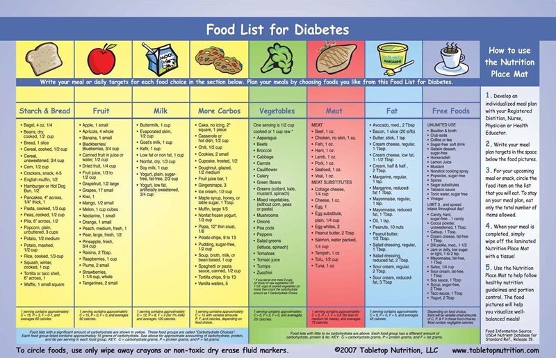 Weighing Food - Diabetes Education Online