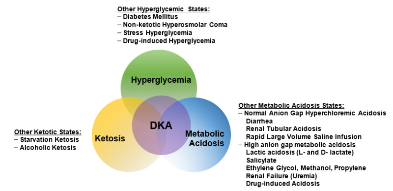 Hyperglycemic crisis and stress management