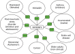 FIGURE 4. Patient clinical profiles in the 15 included RCTs.