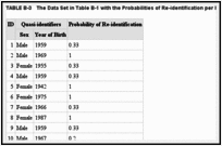 TABLE B-3. The Data Set in Table B-1 with the Probabilities of Re-identification per Record Added.
