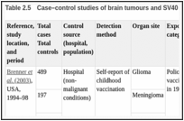 表Table .5. Case–control studies of brain tumours and SV40.