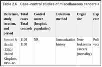 表Table .6. Case–control studies of miscellaneous cancers and SV40.