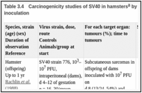 表Table .4. Carcinogenicity studies of SV40 in hamsters by intrapleural or intraperitoneal inoculation.