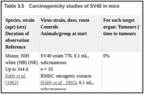 表Table .5. Carcinogenicity studies of SV40 in mice.