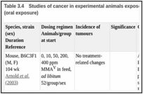 Table 3.4. Studies of cancer in experimental animals exposed to monomethylarsonic acid, MMAV (oral exposure).