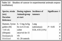 Table 3.6. Studies of cancer in experimental animals exposed to calcium arsenate (intratracheal instillation).