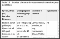 Table 3.7. Studies of cancer in experimental animals exposed to arsenic trioxide (intratracheal instillation).