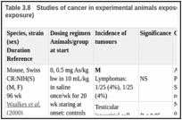 Table 3.8. Studies of cancer in experimental animals exposed to sodium arsenate (intravenous exposure).