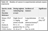 Table 3.9. Studies of cancer in experimental animals exposed to arsenic trioxide (perinatal exposure).