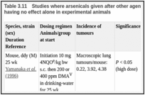 Table 3.11. Studies where arsenicals given after other agents enhance carcinogenesis while having no effect alone in experimental animals.