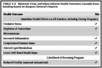 TABLE 4-6. Maternal, Fetal, and Infant Adverse Health Outcomes Causally Associated with Cigarette Smoking Based on Surgeon General's Reports.