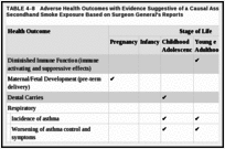 TABLE 4-8. Adverse Health Outcomes with Evidence Suggestive of a Causal Association with Secondhand Smoke Exposure Based on Surgeon General's Reports.