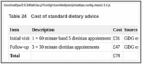 Table 24. Cost of standard dietary advice.