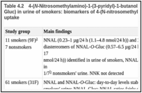 Table 4.2. 4-(N-Nitrosomethylamino)-1-(3-pyridyl)-1-butanol (NNAL) and its glucuronides (NNAL-Gluc) in urine of smokers: biomarkers of 4-(N-nitrosomethylamino)-1-(3-pyridyl)-1-butanone (NNK) uptake.
