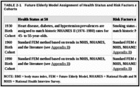 TABLE 2-1. Future Elderly Model Assignment of Health Status and Risk Factors at Age 50 for Three Birth Cohorts.