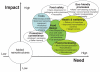 FIGURE 2-7