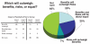 FIGURE 4-1