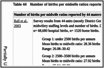 表44。英国产科单位报告的每名助产士的出生人数比率。