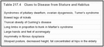 Table 217.4. Clues to Disease from Stature and Habitus.