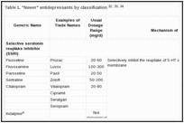 Table 1. "Newer" antidepressants by classification 32, 33, 34.