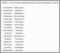 Table 3. List of newer antidepressants used in literature search.