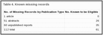 Table 4. Known missing records.