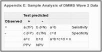 Appendix E: Sample Analysis of DMMS Wave 2 Data.