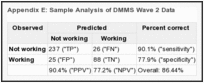 Appendix E: Sample Analysis of DMMS Wave 2 Data.