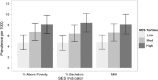 FIGURE 14-10. Prevalence per 1,000 of ASD by three SES indicators based on census block group of residence.